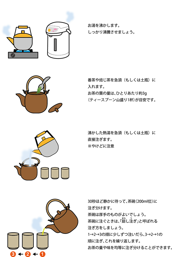 茶 とは 日本茶の淹れ方 Npo法人日本茶インストラクター協会