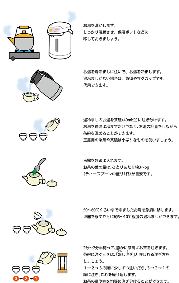 茶 とは 日本茶の淹れ方 Npo法人日本茶インストラクター協会