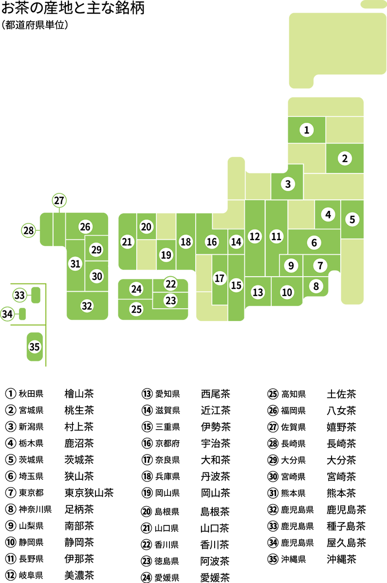 お茶の産地と主な銘柄
